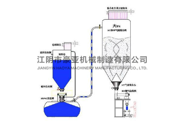 臥式發(fā)送罐輸送系統案例